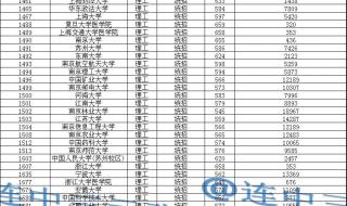 山西医科大学2023录取分数线 山西大学录取分数线